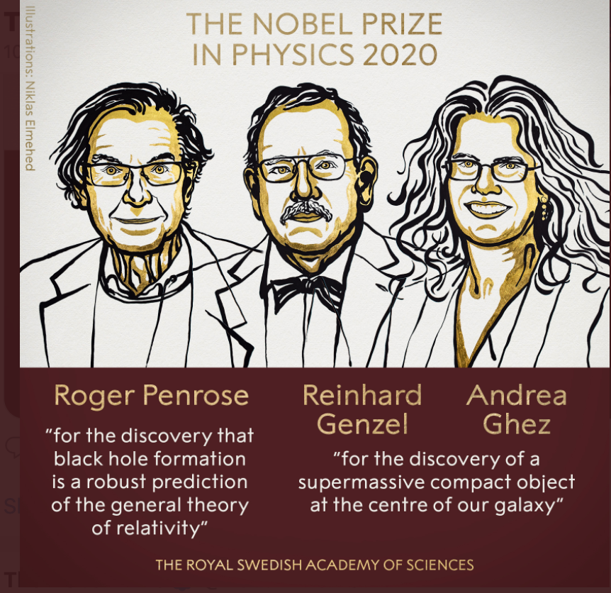 Нобелевская премия по физике за 2020 год присужденa за открытия в области черных дыр и галактики